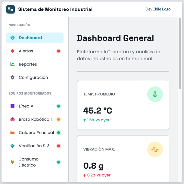 Monitoreo Industrial